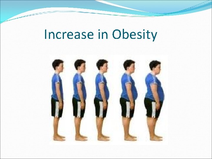 Increase in Obesity 