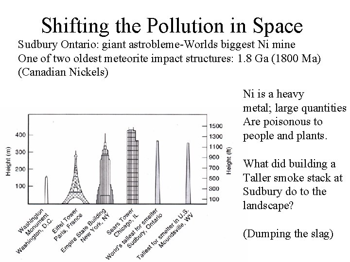 Shifting the Pollution in Space Sudbury Ontario: giant astrobleme-Worlds biggest Ni mine One of