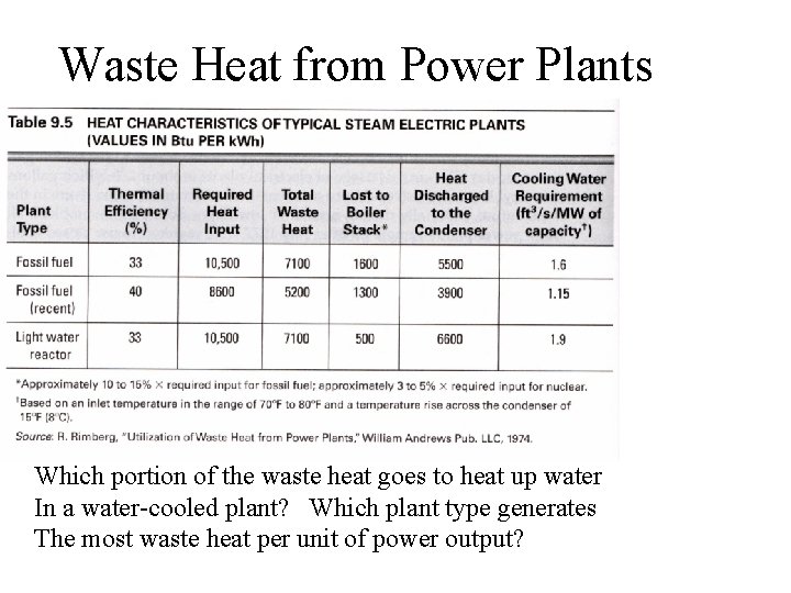 Waste Heat from Power Plants Which portion of the waste heat goes to heat