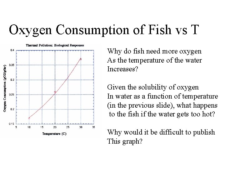 Oxygen Consumption of Fish vs T Why do fish need more oxygen As the