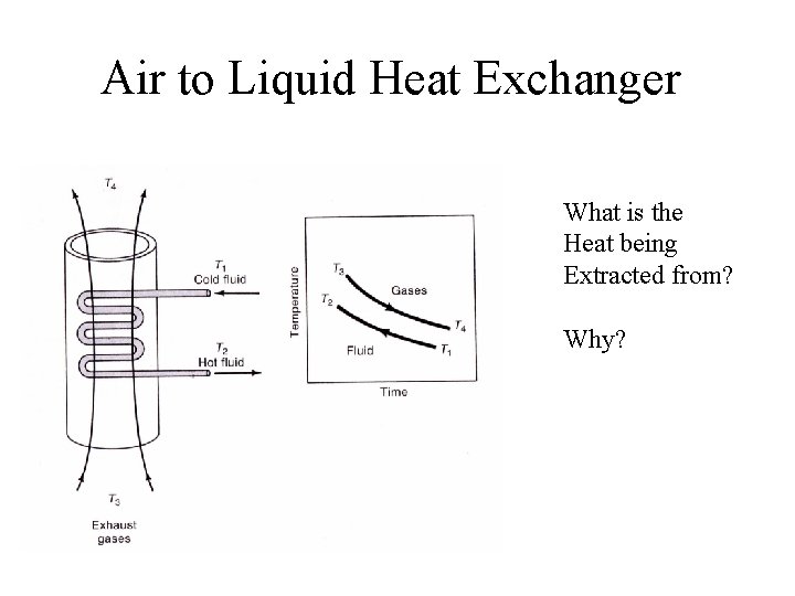 Air to Liquid Heat Exchanger What is the Heat being Extracted from? Why? 