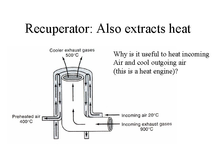 Recuperator: Also extracts heat Why is it useful to heat incoming Air and cool
