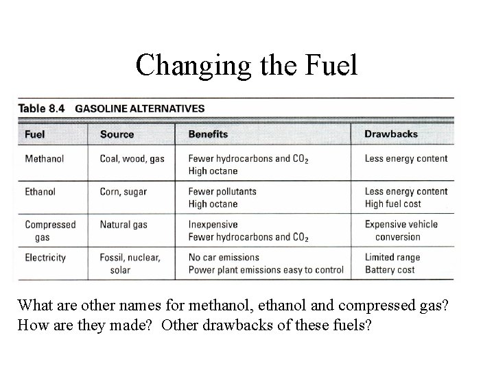 Changing the Fuel What are other names for methanol, ethanol and compressed gas? How