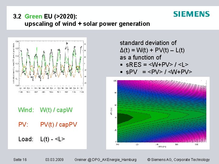 3. 2 Green EU (>2020): upscaling of wind + solar power generation standard deviation
