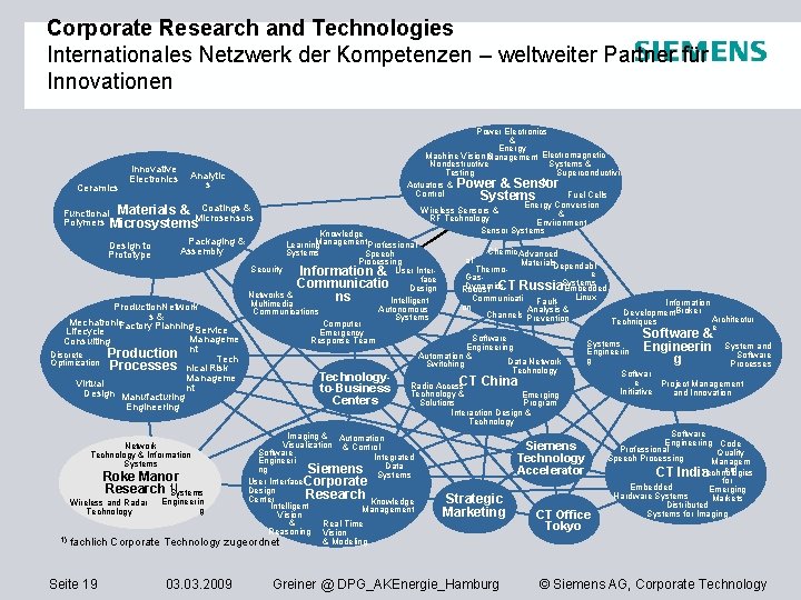 Corporate Research and Technologies Internationales Netzwerk der Kompetenzen – weltweiter Partner für Innovationen Ceramics