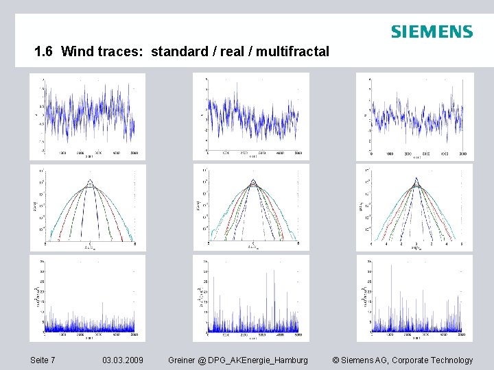 1. 6 Wind traces: standard / real / multifractal Seite 7 03. 2009 Greiner