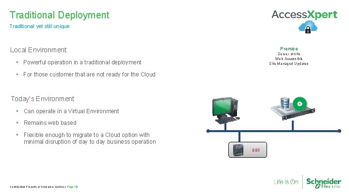Traditional Deployment Traditional yet still unique Premise Local Environment Server at site Web Accessible