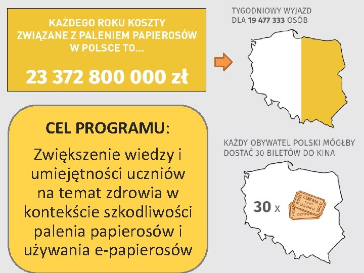 CEL PROGRAMU: Zwiększenie wiedzy i umiejętności uczniów na temat zdrowia w kontekście szkodliwości palenia