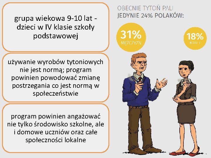 grupa wiekowa 9 -10 lat - dzieci w IV klasie szkoły podstawowej używanie wyrobów