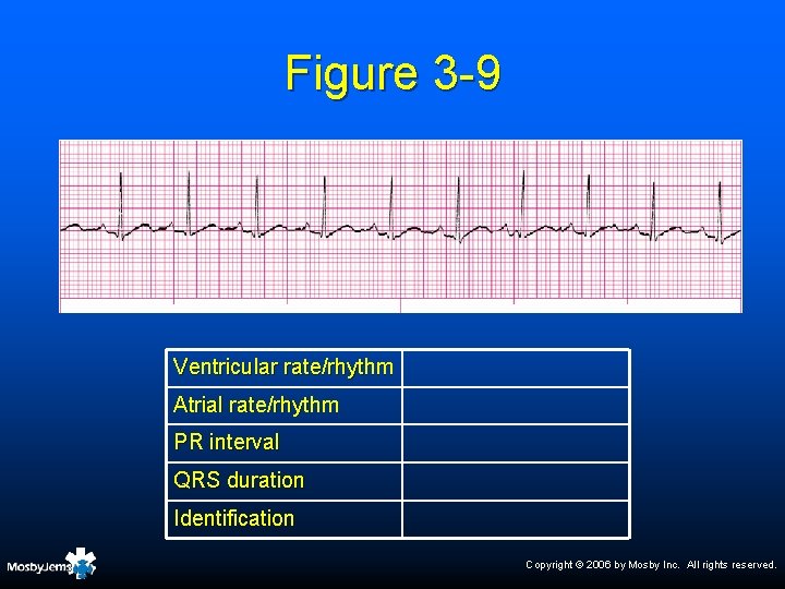 Figure 3 -9 Ventricular rate/rhythm Atrial rate/rhythm PR interval QRS duration Identification Copyright ©