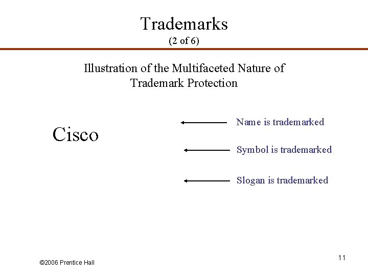 Trademarks (2 of 6) Illustration of the Multifaceted Nature of Trademark Protection Cisco Name