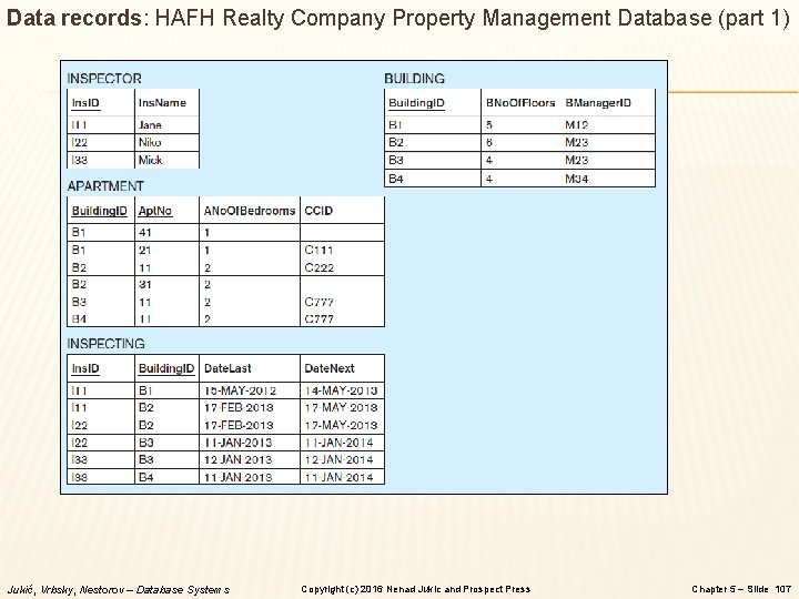 Data records: HAFH Realty Company Property Management Database (part 1) Jukić, Vrbsky, Nestorov –