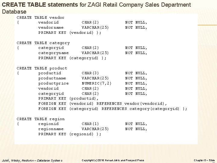CREATE TABLE statements for ZAGI Retail Company Sales Department Database CREATE TABLE vendor (