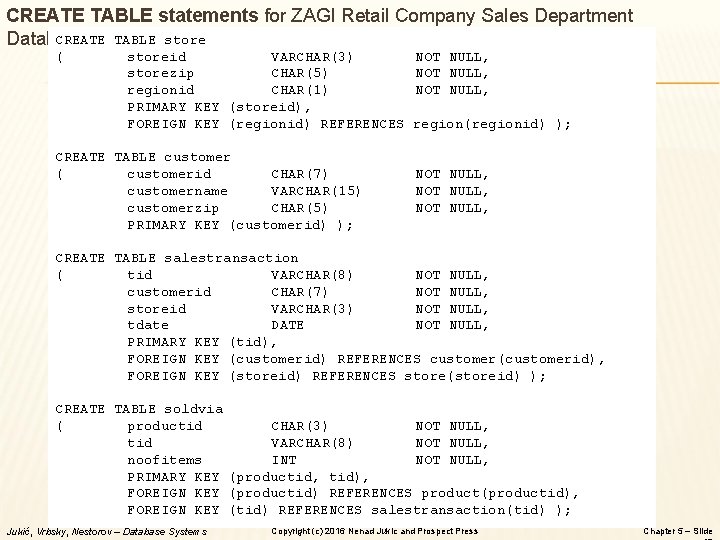 CREATE TABLE statements for ZAGI Retail Company Sales Department CREATE TABLE store Database ( CREATE TABLE statements for ZAGI Retail Company Sales Department CREATE TABLE store Database (