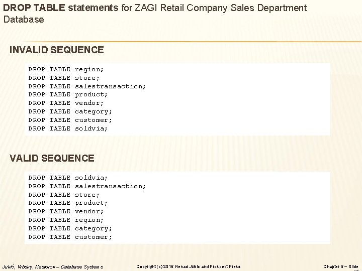 DROP TABLE statements for ZAGI Retail Company Sales Department Database INVALID SEQUENCE DROP DROP DROP TABLE statements for ZAGI Retail Company Sales Department Database INVALID SEQUENCE DROP DROP