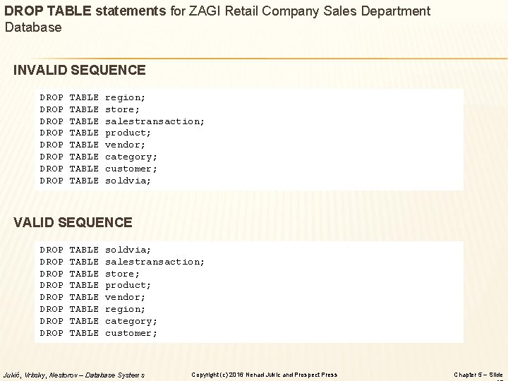 DROP TABLE statements for ZAGI Retail Company Sales Department Database INVALID SEQUENCE DROP DROP