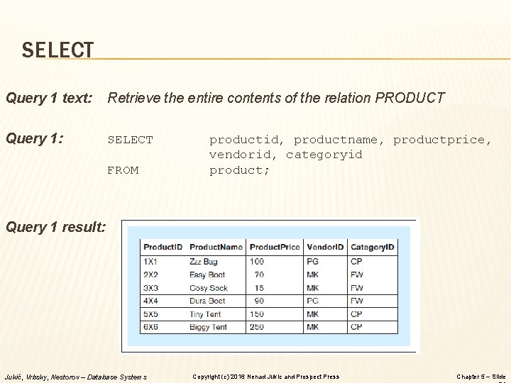 SELECT Query 1 text: Retrieve the entire contents of the relation PRODUCT Query 1: