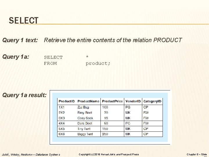 SELECT Query 1 text: Retrieve the entire contents of the relation PRODUCT Query 1