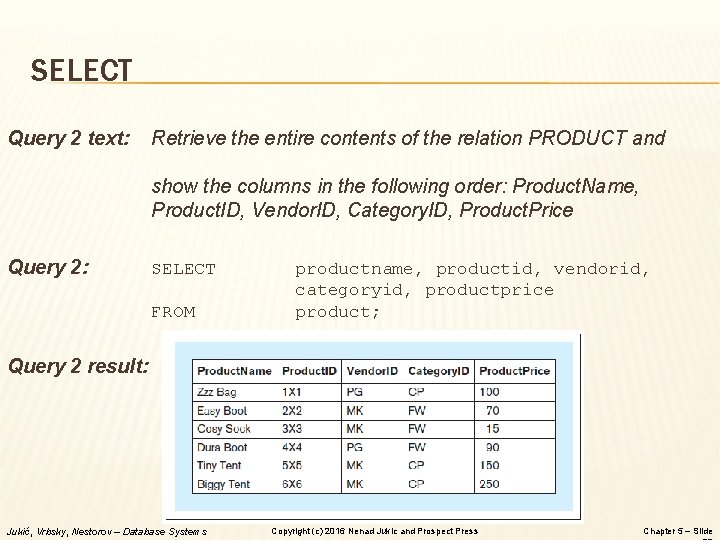 SELECT Query 2 text: Retrieve the entire contents of the relation PRODUCT and show