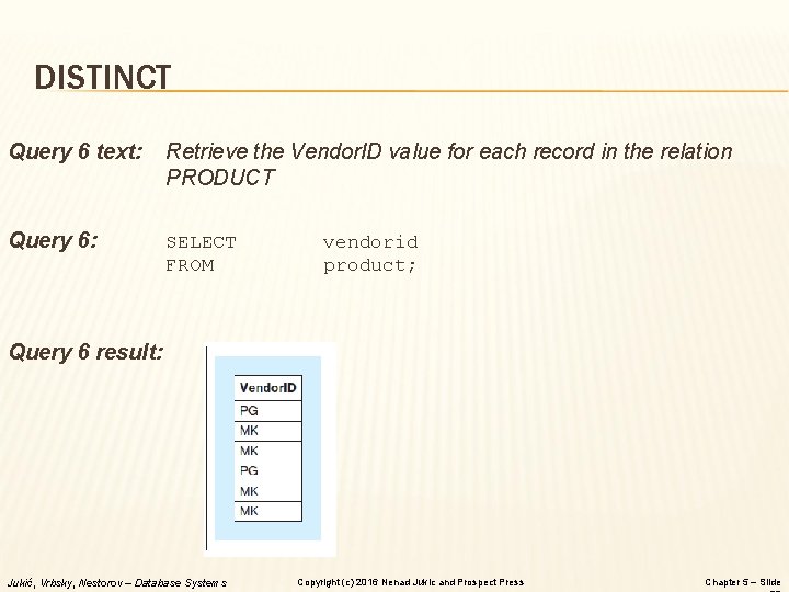 DISTINCT Query 6 text: Retrieve the Vendor. ID value for each record in the