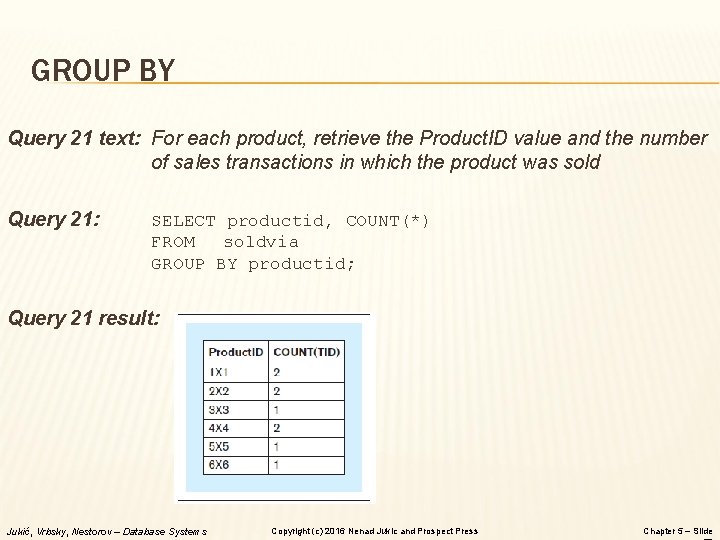 GROUP BY Query 21 text: For each product, retrieve the Product. ID value and