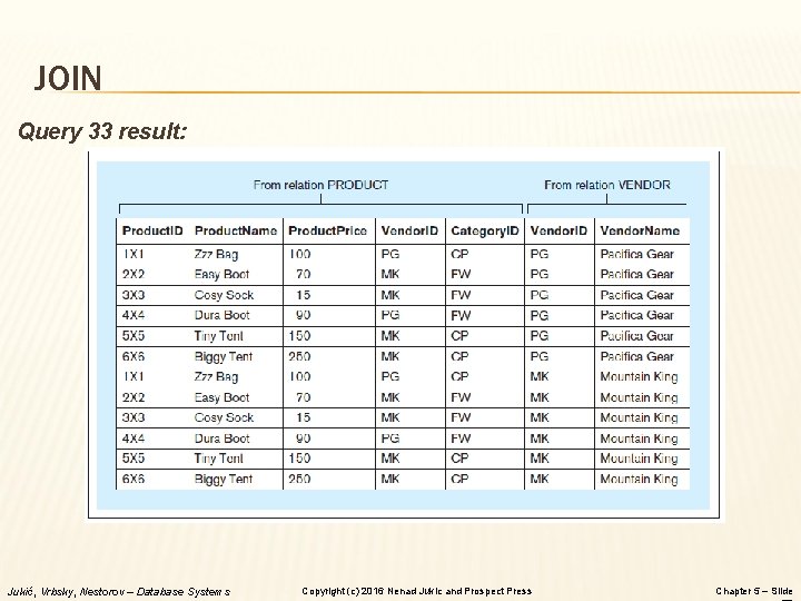 JOIN Query 33 result: Jukić, Vrbsky, Nestorov – Database Systems Copyright (c) 2016 Nenad