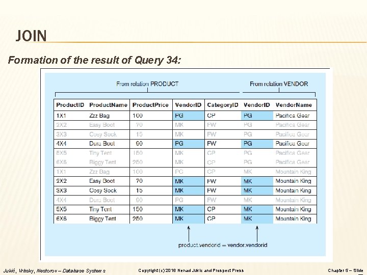 JOIN Formation of the result of Query 34: Jukić, Vrbsky, Nestorov – Database Systems JOIN Formation of the result of Query 34: Jukić, Vrbsky, Nestorov – Database Systems