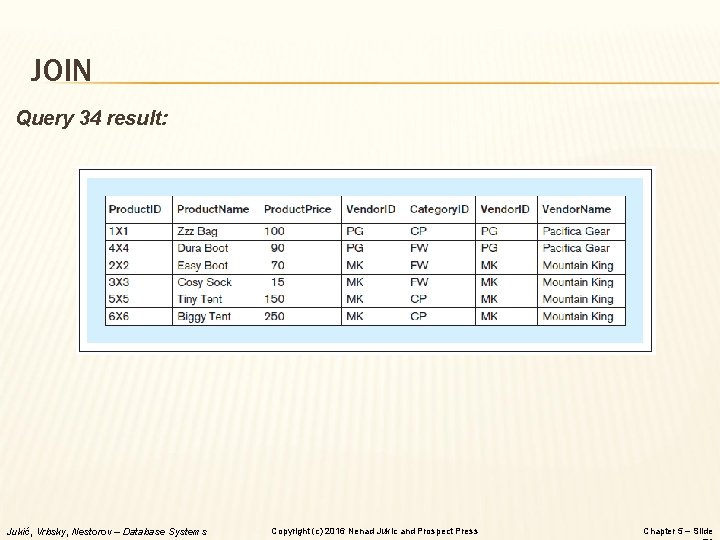 JOIN Query 34 result: Jukić, Vrbsky, Nestorov – Database Systems Copyright (c) 2016 Nenad