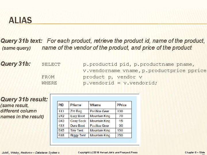 ALIAS Query 31 b text: For each product, retrieve the product id, name of ALIAS Query 31 b text: For each product, retrieve the product id, name of