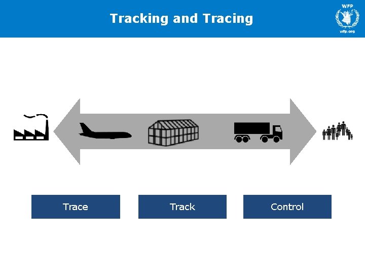 Tracking and Tracing Trace Track Control 