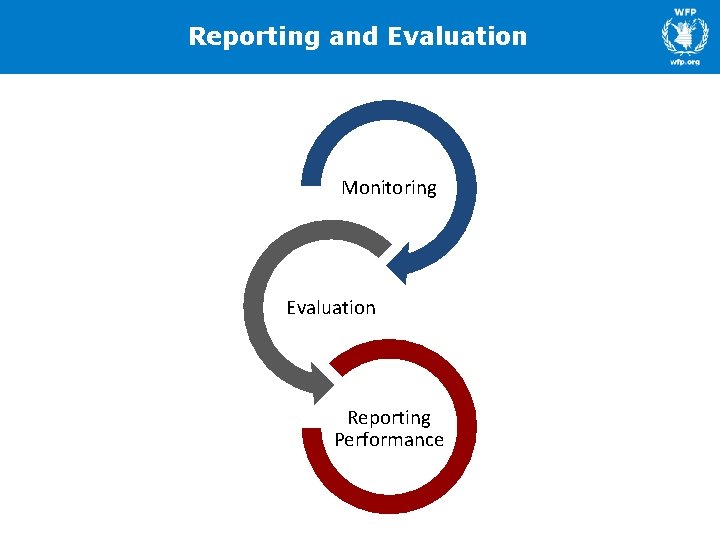 Reporting and Evaluation Monitoring Evaluation Reporting Performance 