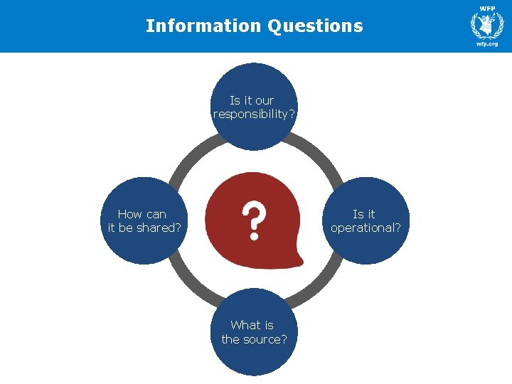 Information in Emergencies Questions Is it our responsibility? How can it be shared? Is