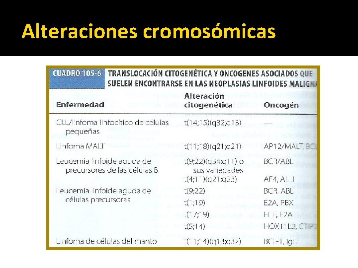 Alteraciones cromosómicas 