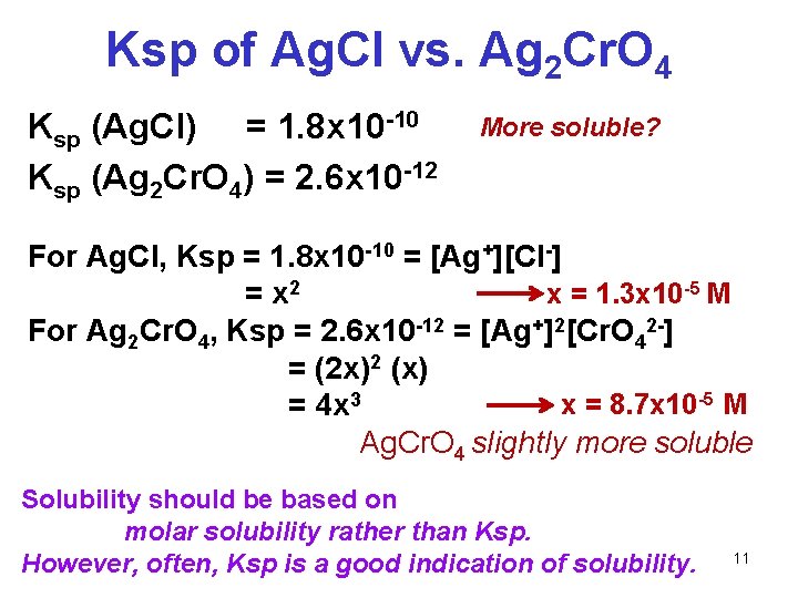 Ksp of Ag. Cl vs. Ag 2 Cr. O 4 Ksp (Ag. Cl) =