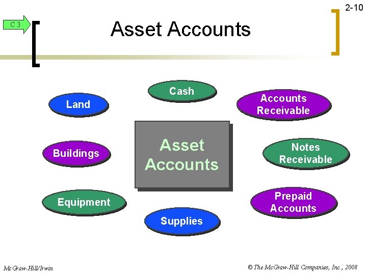 2 -10 Asset Accounts C 3 Cash Land Buildings Asset Accounts Receivable Notes Receivable