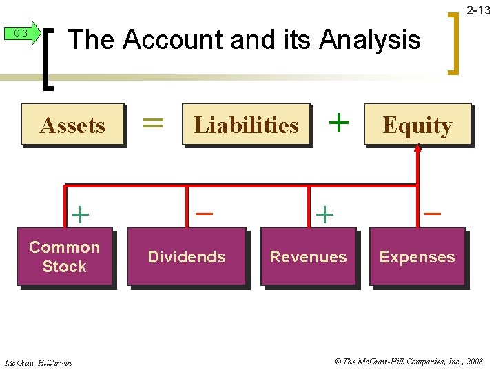 2 -13 C 3 The Account and its Analysis Assets + Common Stock Mc.