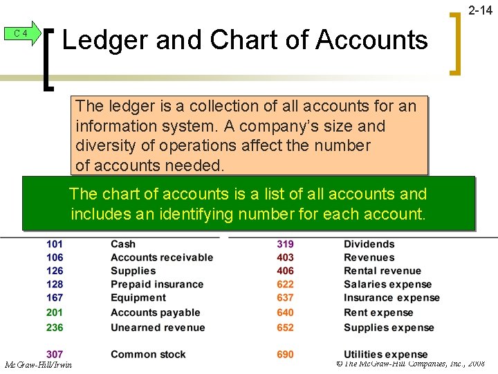 2 -14 C 4 Ledger and Chart of Accounts The ledger is a collection