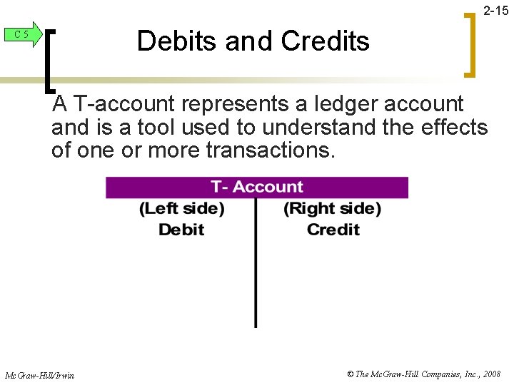 2 -15 Debits and Credits C 5 A T-account represents a ledger account and