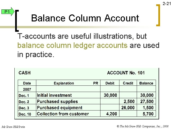2 -21 P 1 Balance Column Account T-accounts are useful illustrations, but balance column