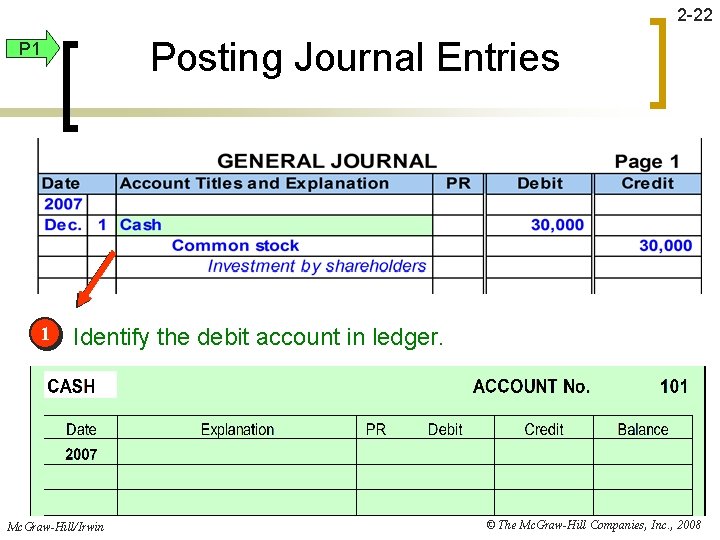 2 -22 Posting Journal Entries P 1 1 Identify the debit account in ledger.