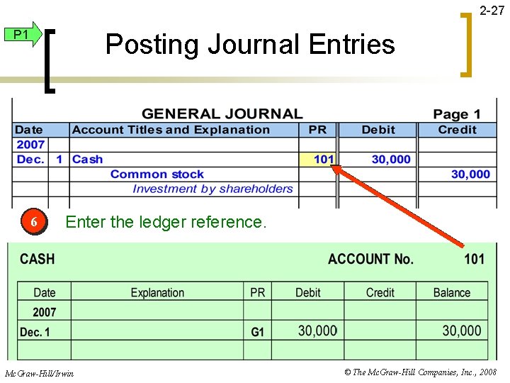 2 -27 P 1 Posting Journal Entries 6 Enter the ledger reference. Mc. Graw-Hill/Irwin