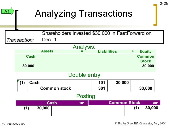 2 -28 A 1 Analyzing Transactions Analysis: Double entry: Posting: 101 Mc. Graw-Hill/Irwin 301