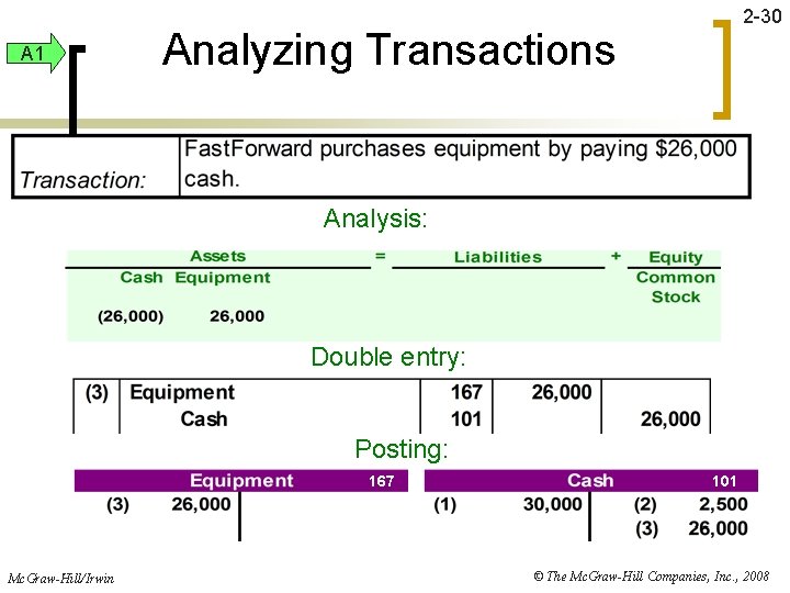 A 1 2 -30 Analyzing Transactions Analysis: Double entry: Posting: 167 Mc. Graw-Hill/Irwin 101