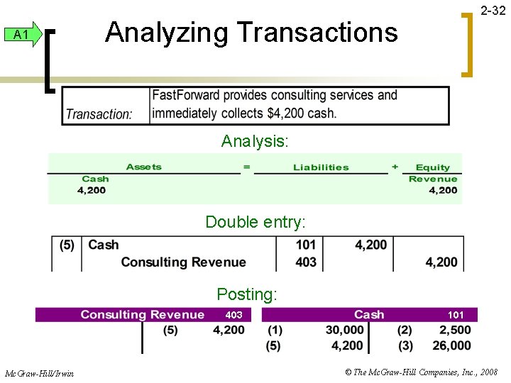 A 1 2 -32 Analyzing Transactions Analysis: Double entry: Posting: 403 Mc. Graw-Hill/Irwin 101