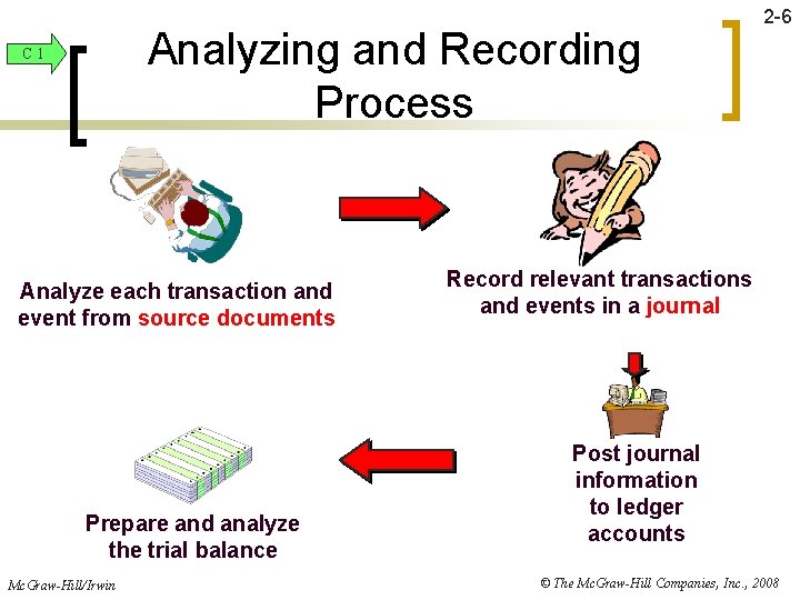 Analyzing and Recording Process C 1 Analyze each transaction and event from source documents