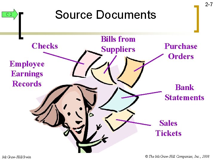 2 -7 Source Documents C 2 Checks Employee Earnings Records Bills from Suppliers Purchase