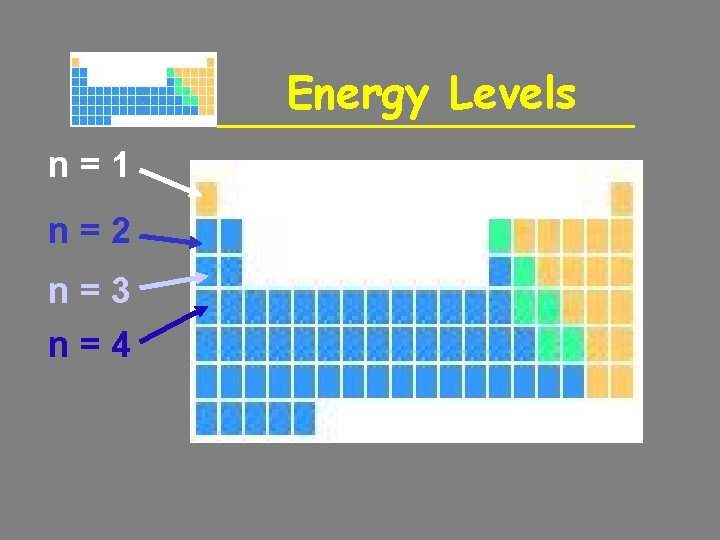 Energy Levels n=1 n=2 n=3 n=4 