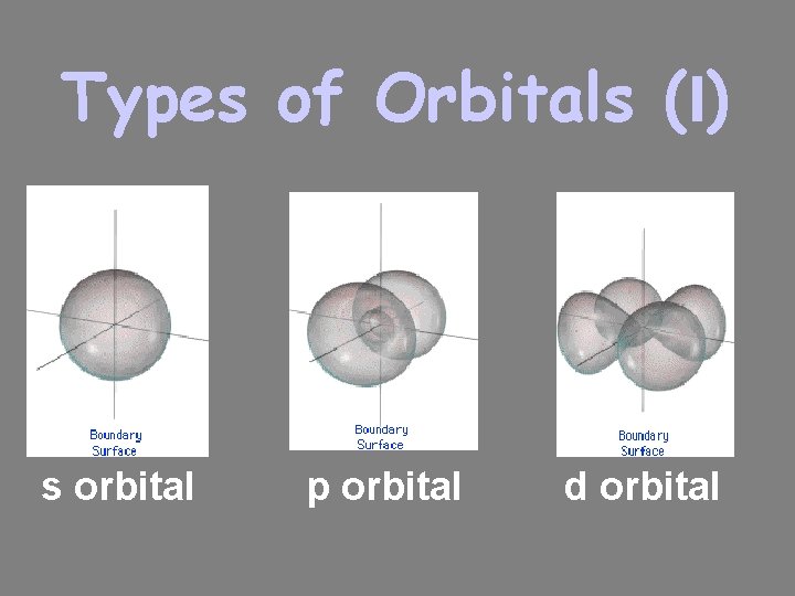 Types of Orbitals (l) s orbital p orbital d orbital 