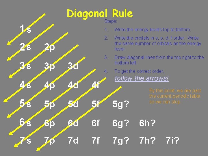 Diagonal Rule Steps: 1 s 2 s 3 s 1. Write the energy levels