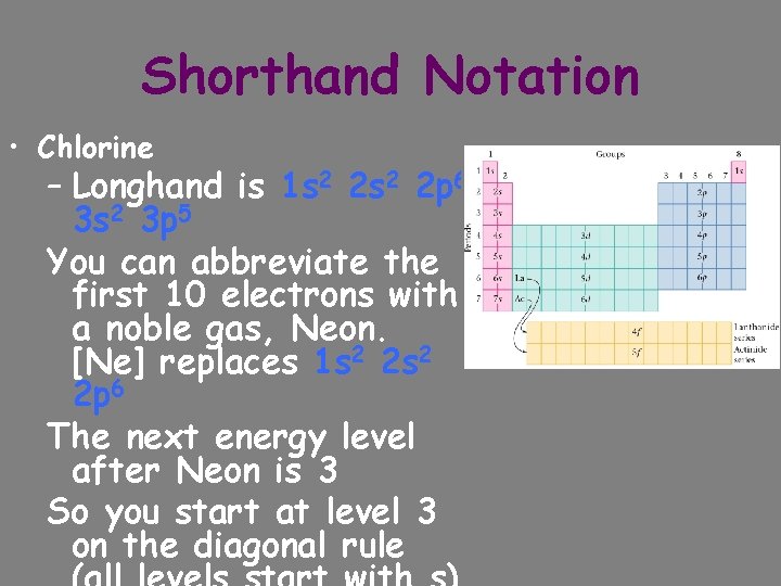 Shorthand Notation • Chlorine – Longhand is 1 s 2 2 p 6 3